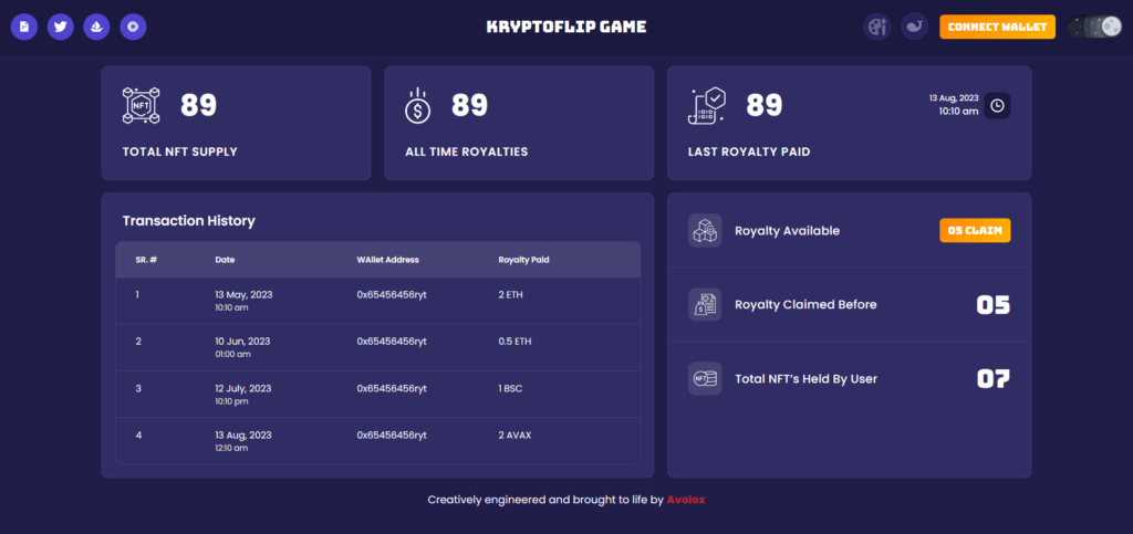 Kryptoflip Royalties Dashboard